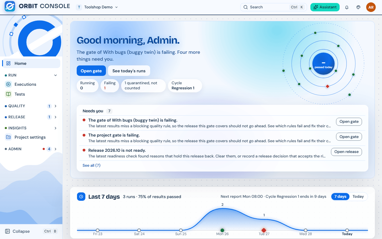 Home of a demo project: the greeting with what needs you, the Running, Failing and Cycle figures, the Needs you list and the Last 7 days chart