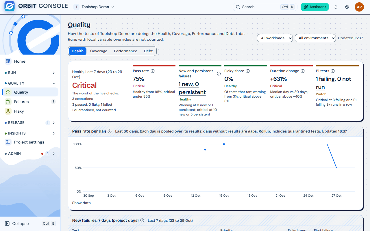 Quality, Health tab: the verdict, the five checks Pass rate, New and persistent failures, Flaky share, Duration change and P1 tests, and the Pass rate per day chart